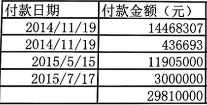 去哪儿投资打款记录  来源 / 航富仲裁申请书