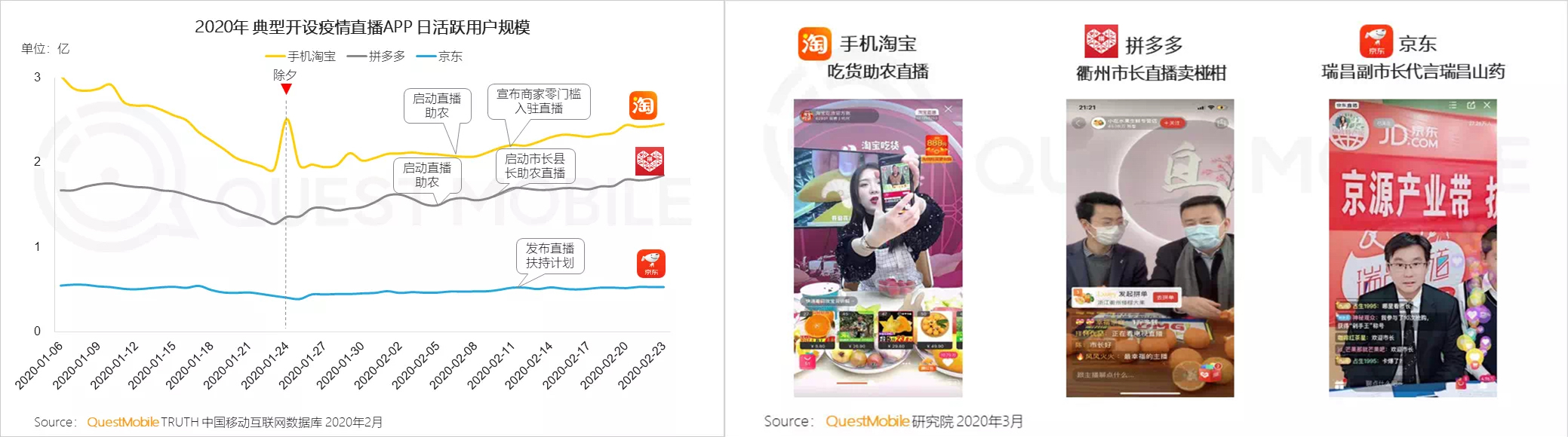 “人民网+农大课题组”发布《2020电商平台抗疫助农实践报告》: 电商助力保春耕 拼多多等电商平台致力解决农货滞销的燃眉之急