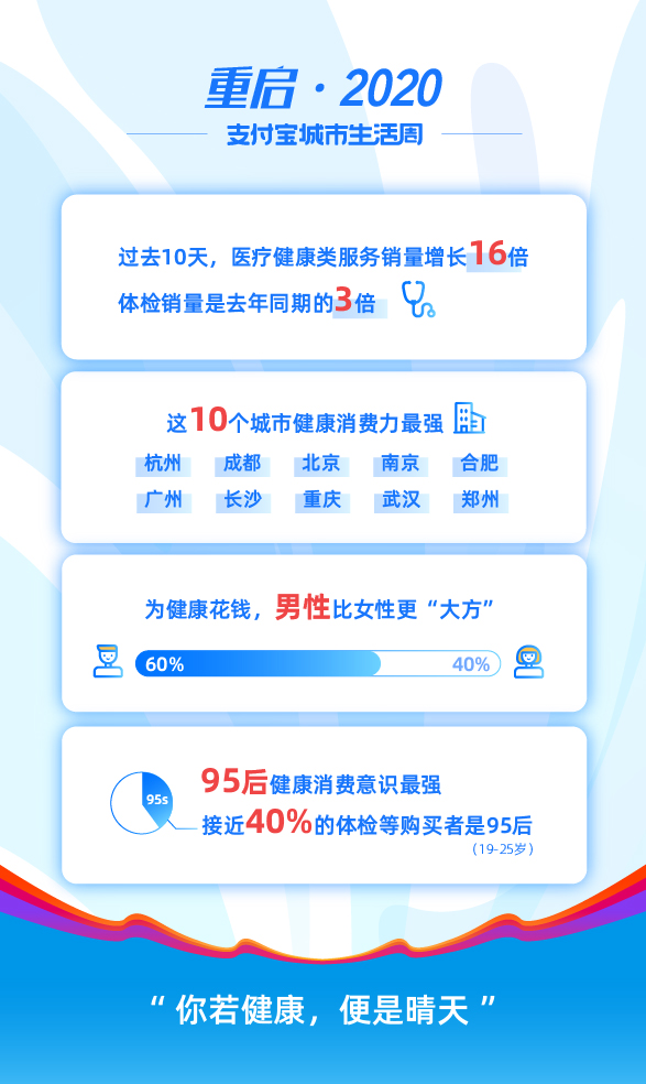 医疗战报图.jpg 医疗战报图.jpg