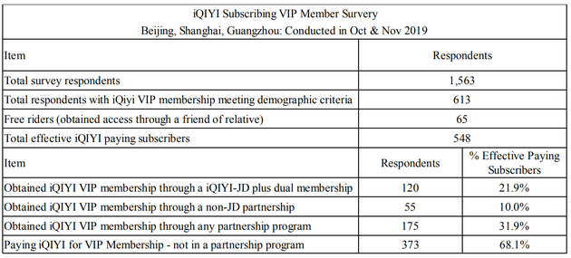 爱奇艺订阅VIP会员服务（北京、上海、广州：于2019年10月至11月进行）
