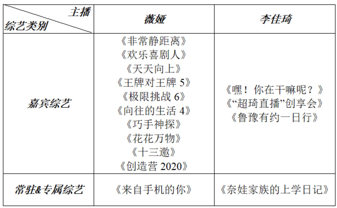 明星直播带货真的是骗局吗？        