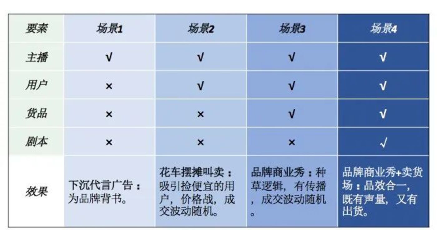 明星直播带货真的是骗局吗？        