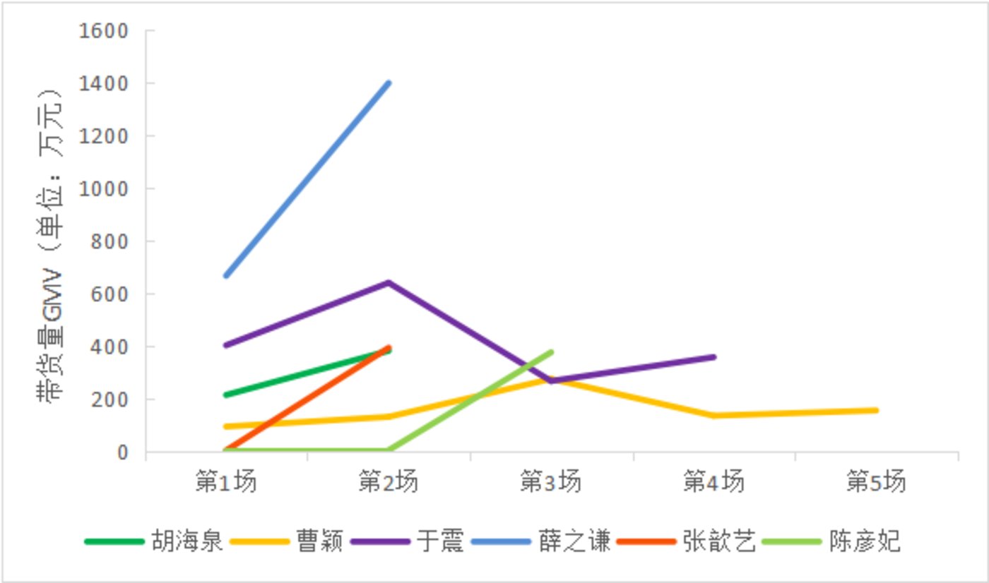明星直播带货真的是骗局吗？        