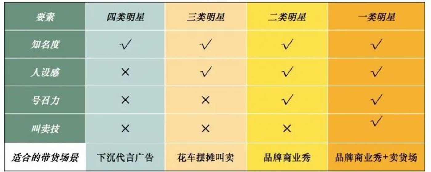 明星直播带货真的是骗局吗？        