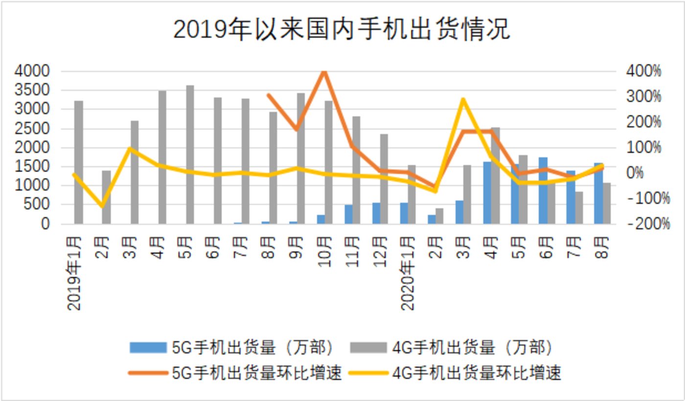 数据来源：中商产业研究2019年以来报告