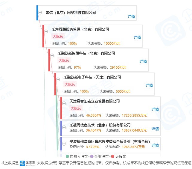 乐视金融已核准注销:原因为决议解散 image.png