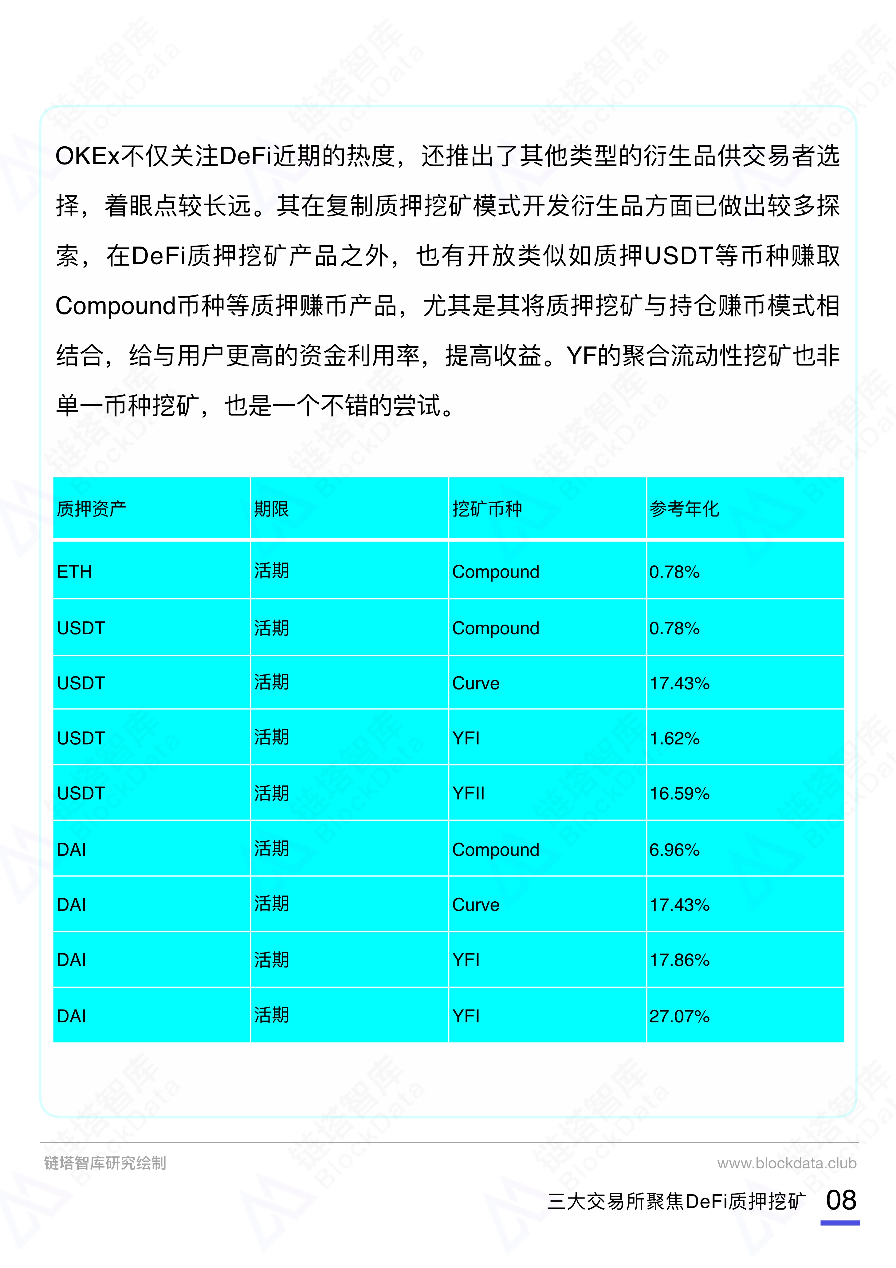 093014333036_0三大交易所DeFi质押挖矿报告20209290_9.Jpeg