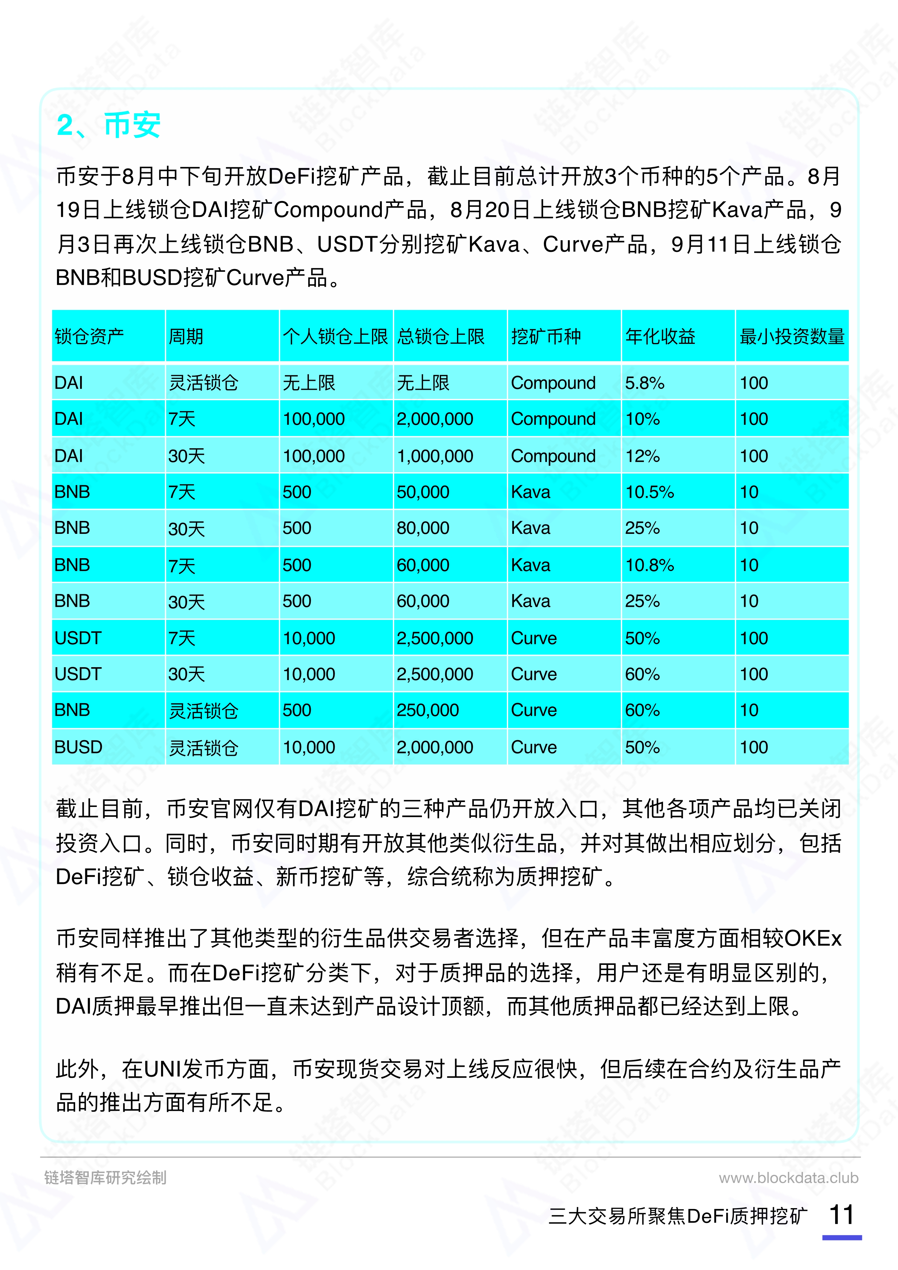 093014333036_0三大交易所DeFi质押挖矿报告20209290_12.Jpeg