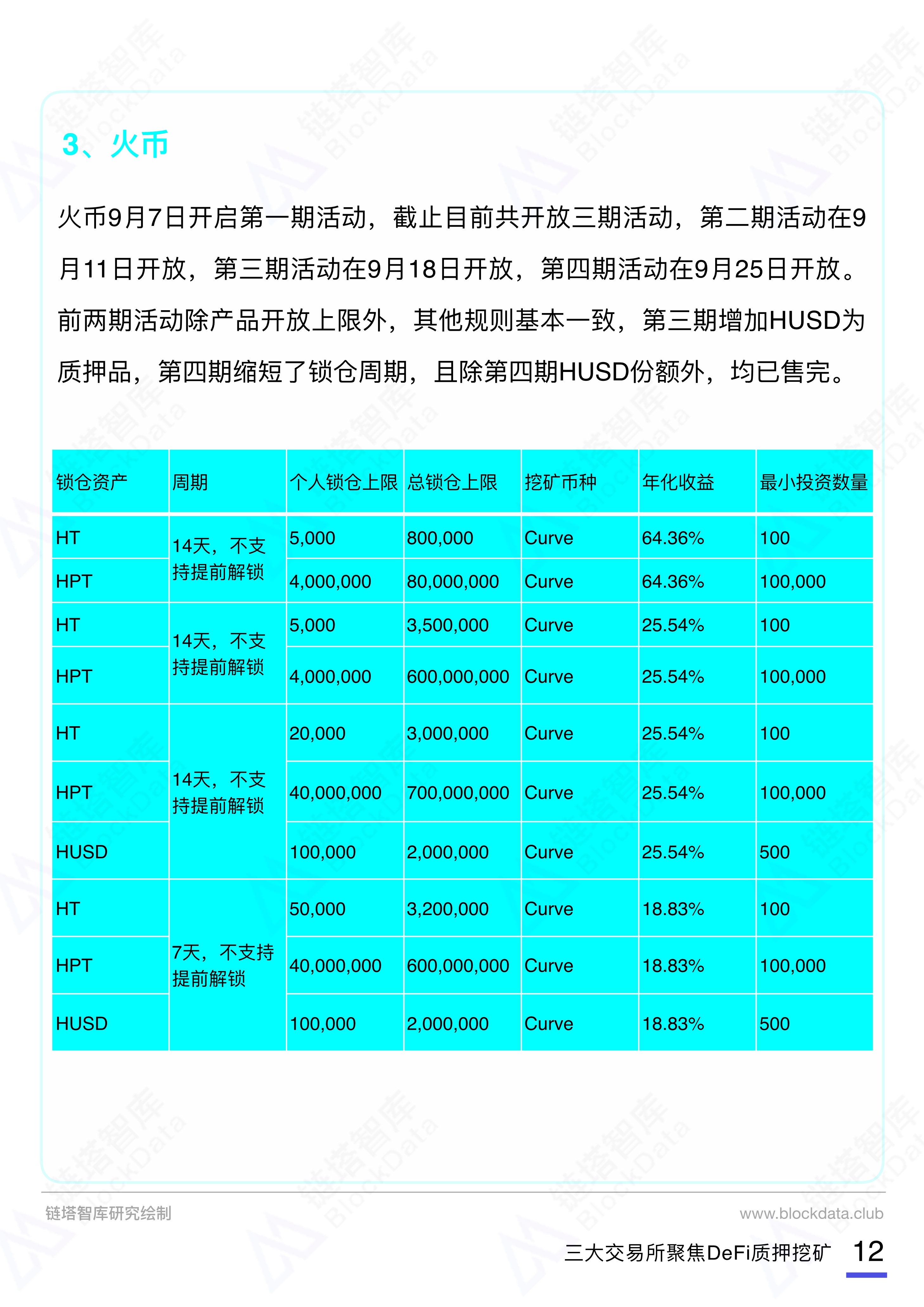 093014333036_0三大交易所DeFi质押挖矿报告20209290_13.Jpeg