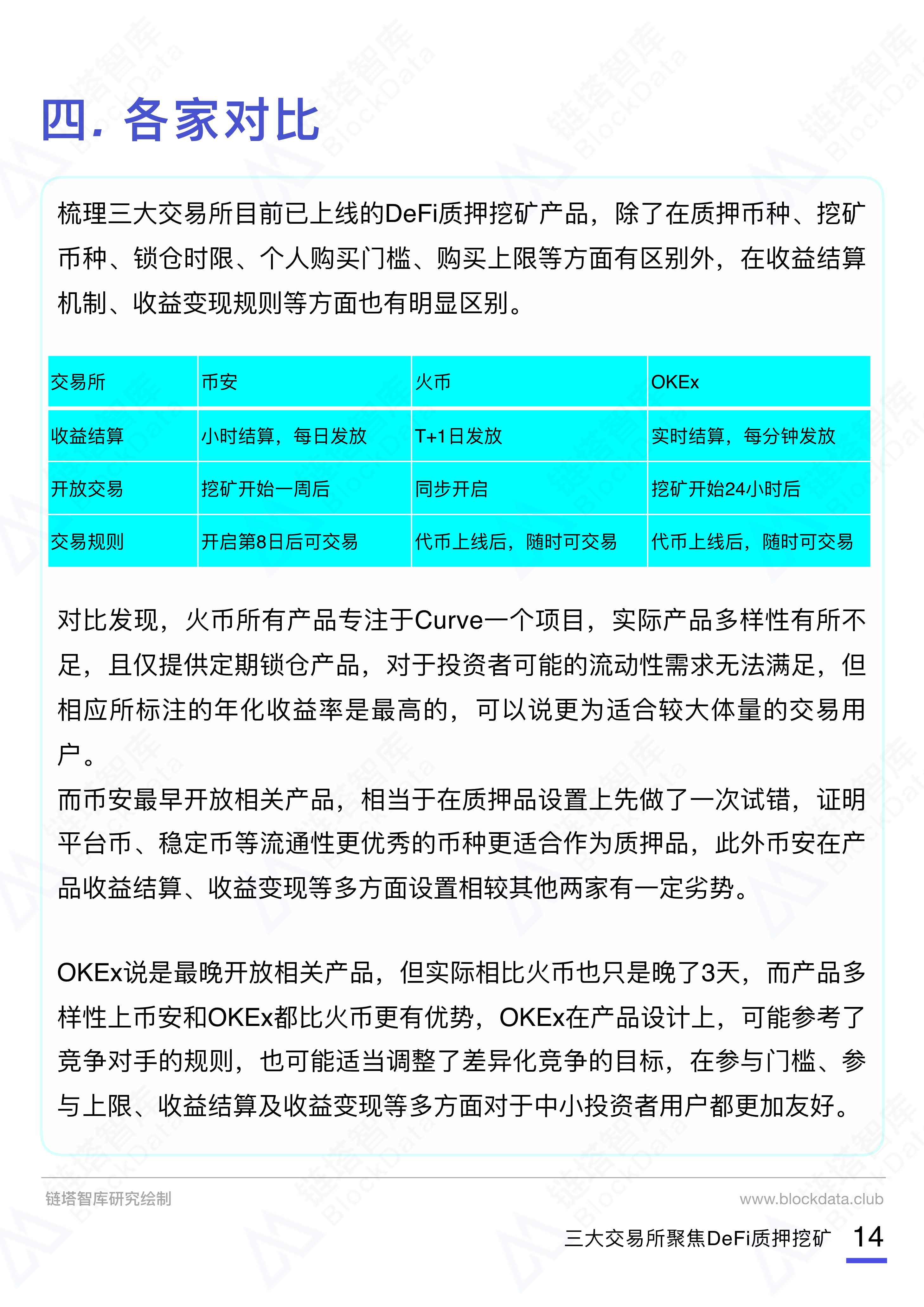 093014333036_0三大交易所DeFi质押挖矿报告20209290_15.Jpeg