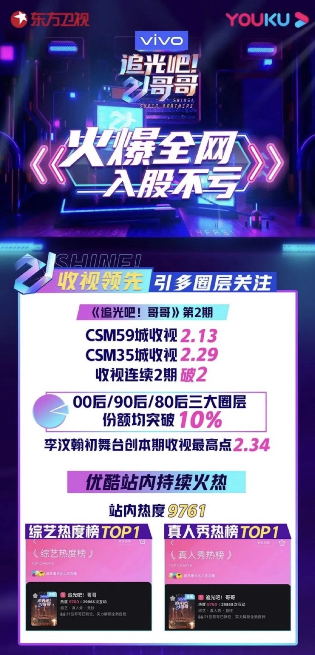 优爱腾芒全力冲刺岁末档谁在领跑谁在赶超