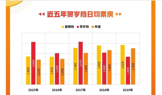 数据来源：猫眼专业版