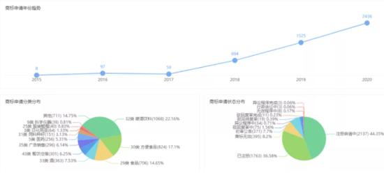 图片来源于企查查