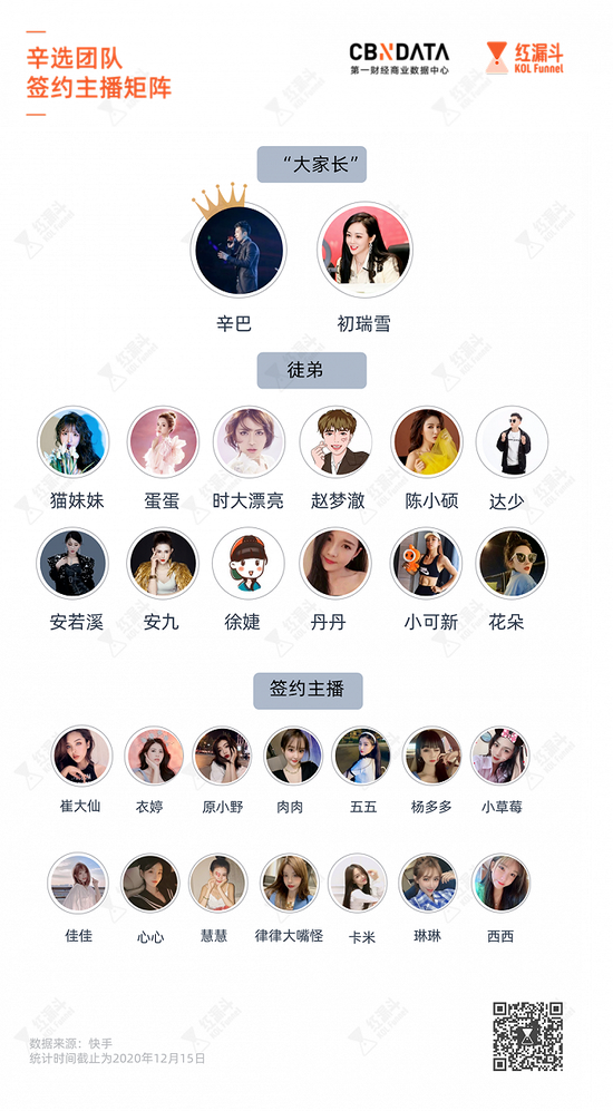 ▲辛巴家族成员一览。