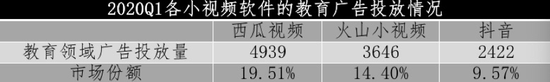 制图：锌刻度