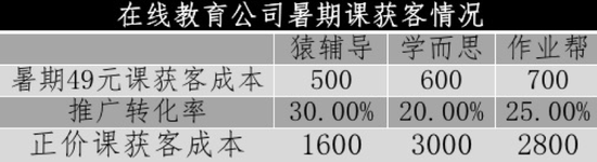 数据来源：36氪；制图：锌刻度