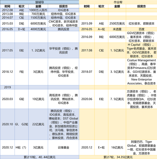 数据梳理&amp;制图：商业数据派