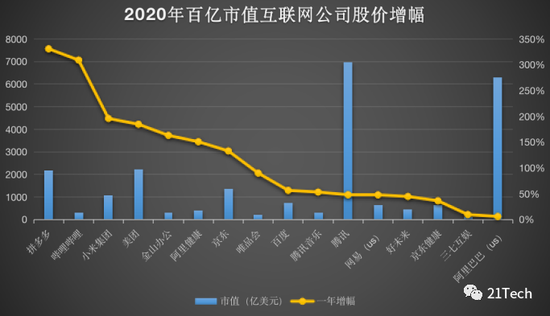 图：21Tech