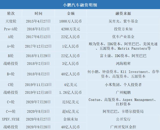 资料来源：招股书、天眼查 | 制图：盒饭财经