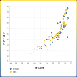 首个网络文学影视剧改编大数据预测发布诡秘等46个潜力ip入榜