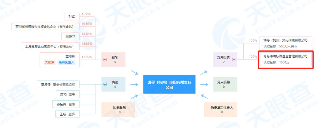 薇娅夫妇悄悄成立一家创投公司