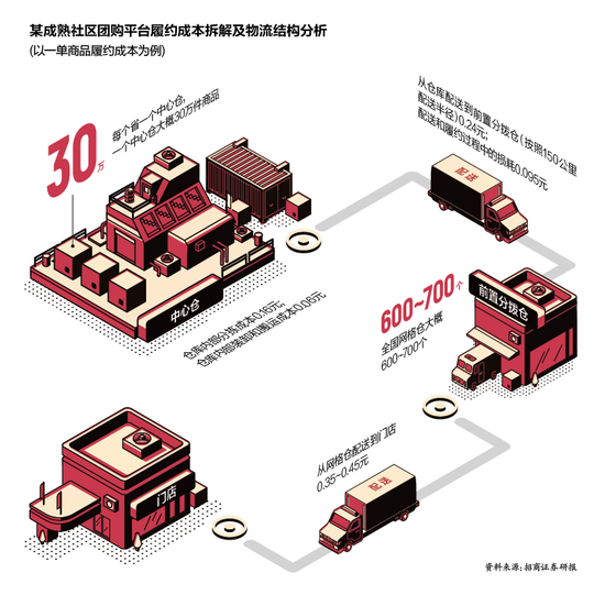 制图：肖丽