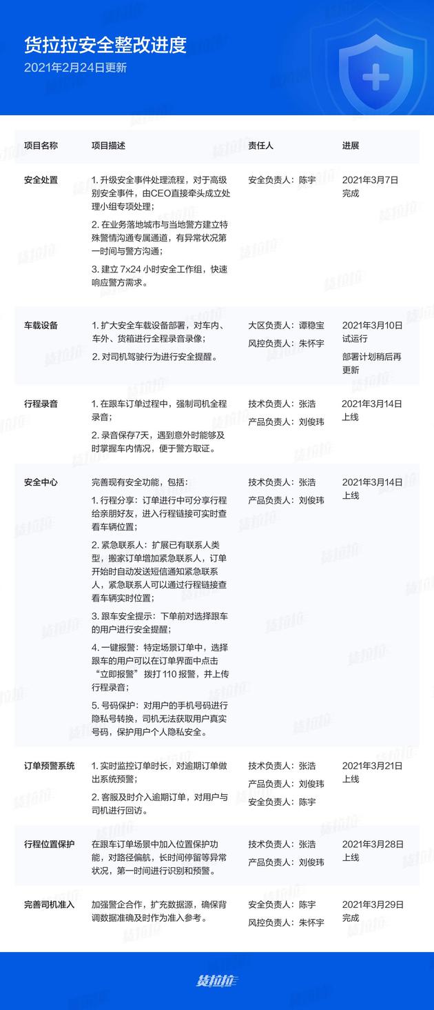 货拉拉在2月24日发布的整改声明