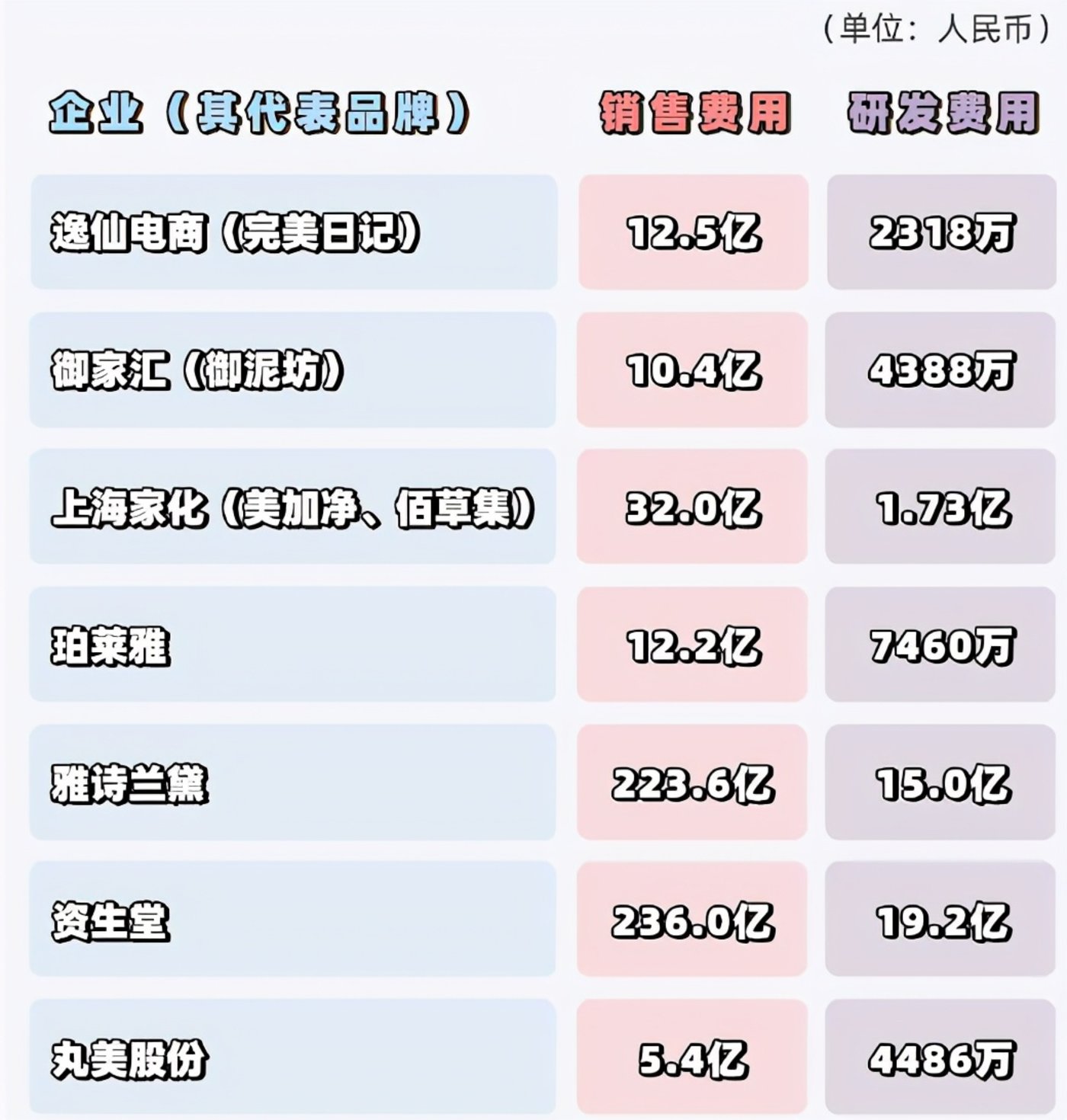 （数据图来源于豆瓣）