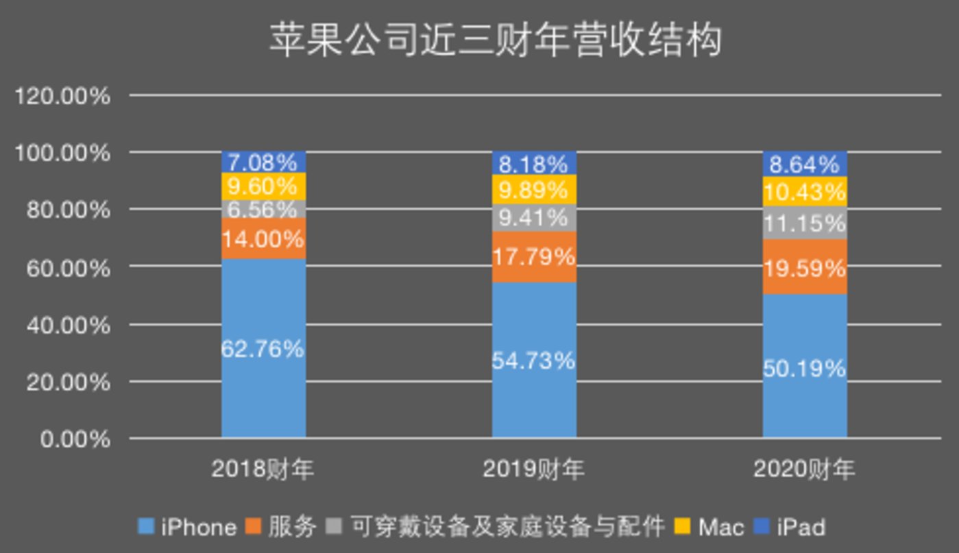 制图 / 深燃