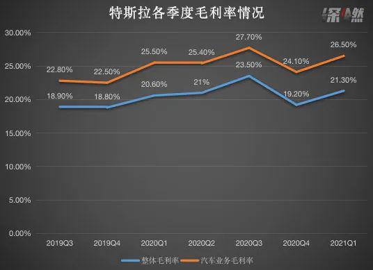 来源 / 公司财报&nbsp;制图/深燃