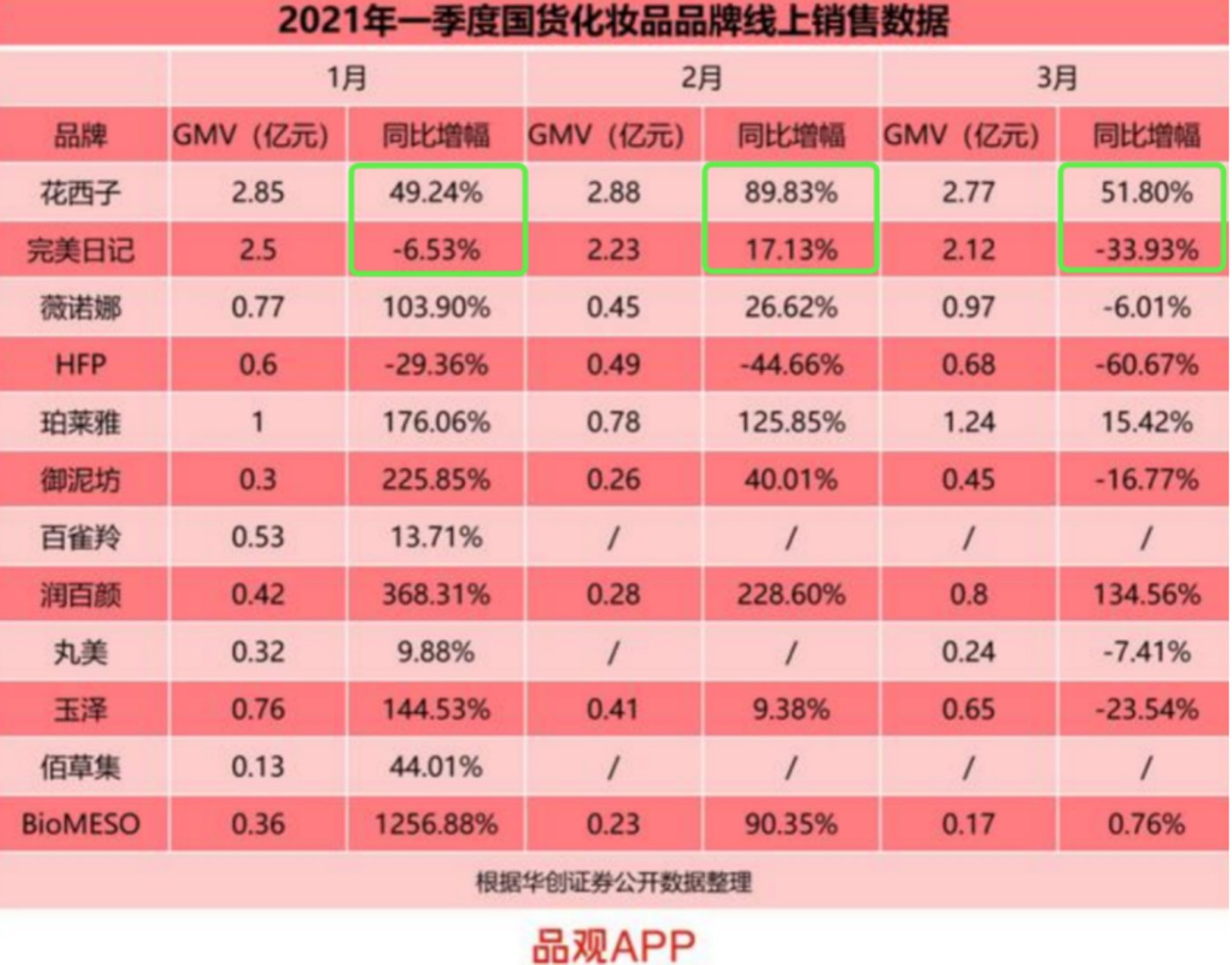 图源：品观App