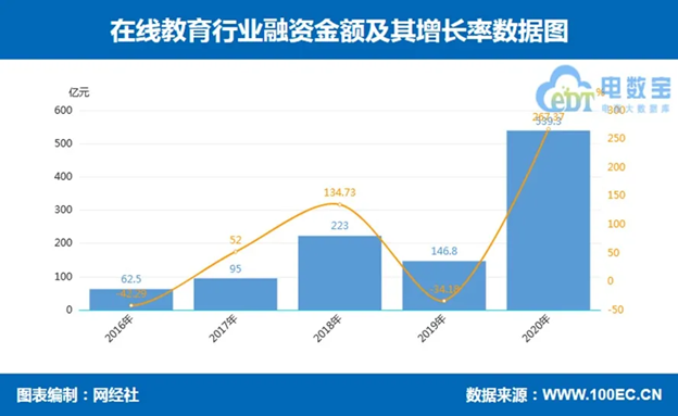 图源：网经社