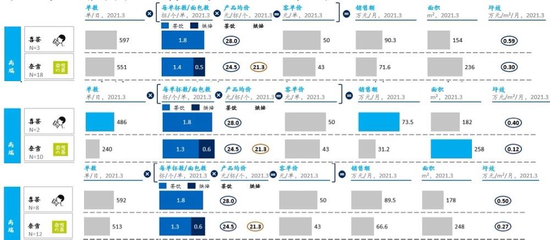 喜茶和奈雪的茶分别在一、二、三线城市的门店数据数据来源／久谦中台