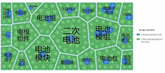 宁德时代与中航锂电动力电池领域相关专利情况，图源智慧芽