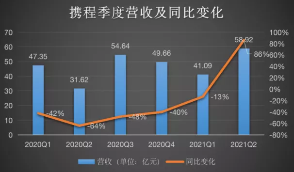 开直播开农庄22岁携程的蜕变