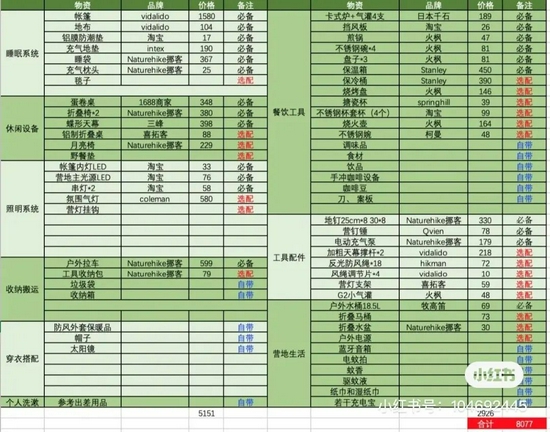 小红书上的露营装备攻略 图源 / “尧月的好玩分享”