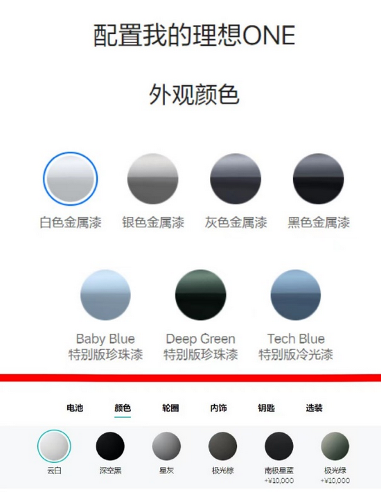 上图：理想汽车，下图：蔚来汽车