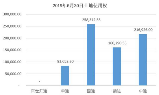 数据来源 / Wind、界面新闻研究部