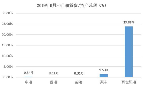 数量来源 / Wind、界面新闻研究部