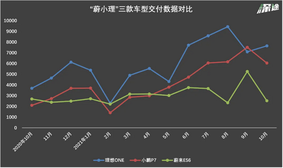 蔚来_上海蔚来汽车官网_蔚来