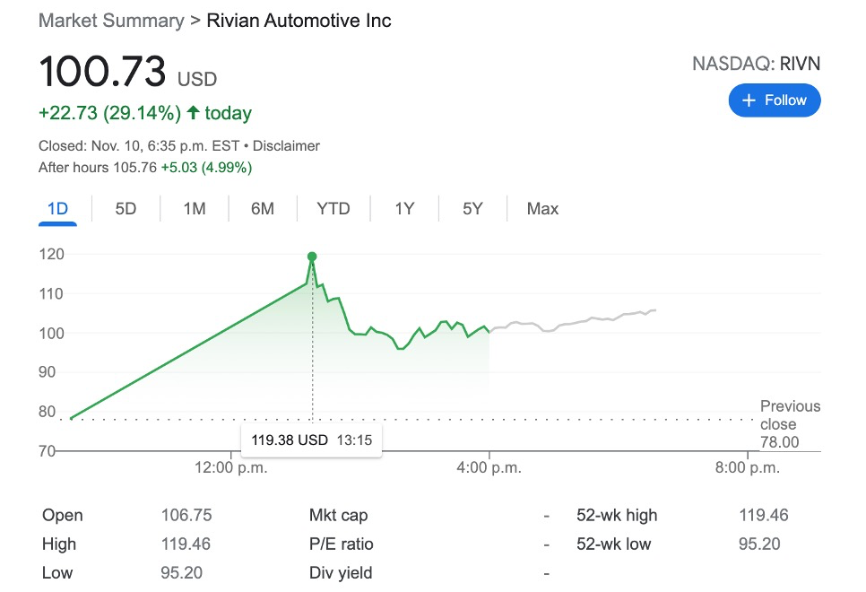 特斯拉劲敌IPO 马斯克开喷：不值这个价