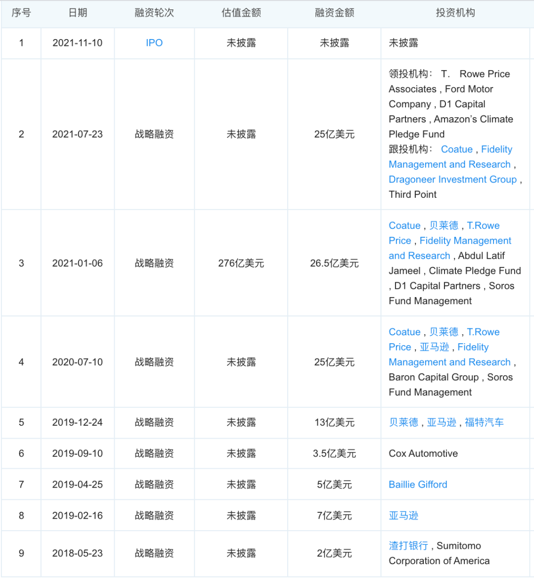 图片截自于企查查，版权属于原作者
