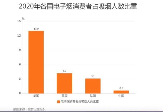 图表来源：艾媒咨询