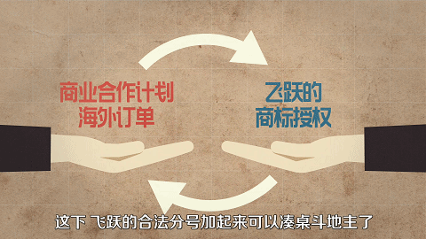 飞跃商标再次裂变