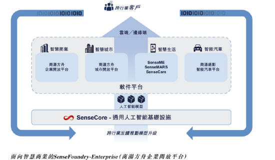 图/亿欧数据