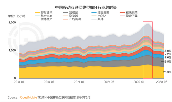 图源：QuestMobile