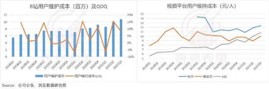 备注：平台想要留住新用户，基本靠内容。基于此，用户维护成本＝(内容成本+分成成本)/MAU。