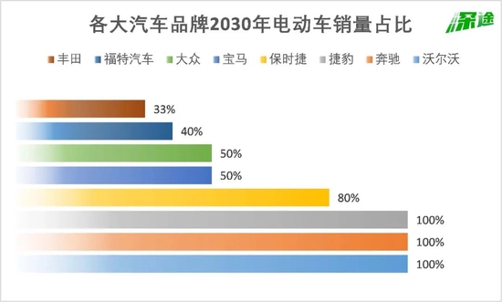 数据来源 / 华尔街日报、公司官网<br/><br/>　　制图 / 深途