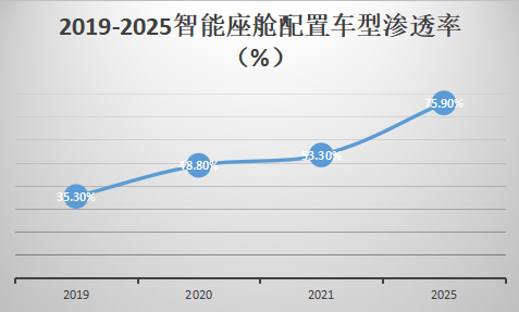 数据前瞻产业研究院 奇偶派制图