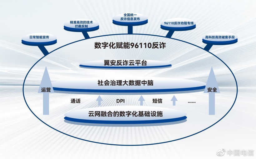 反诈平台解析图片